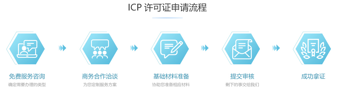 恩阳ICP许可证办理流程